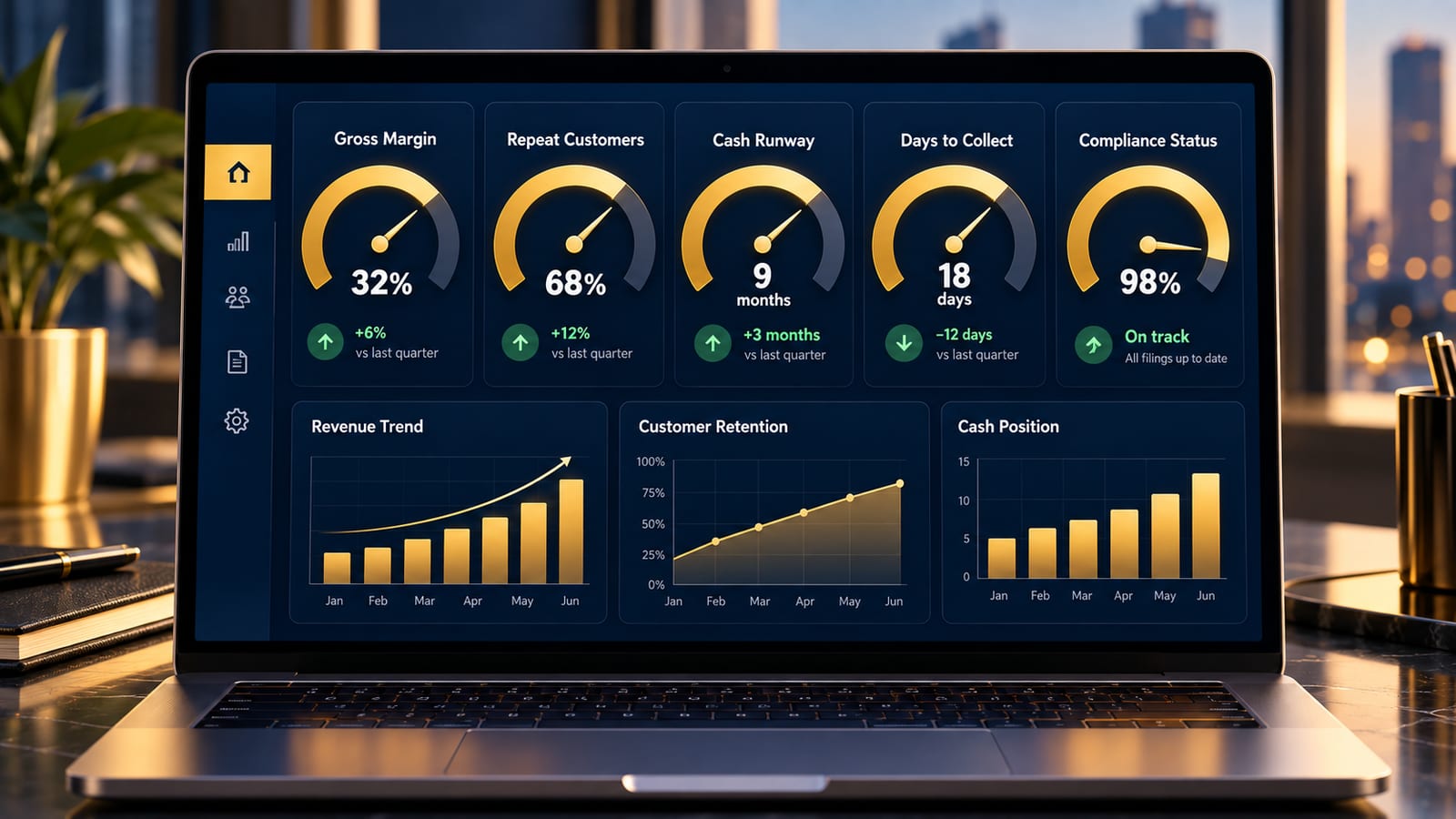 Business dashboard showing five healthy metrics: gross margin, repeat customers, cash runway, collection days and compliance status